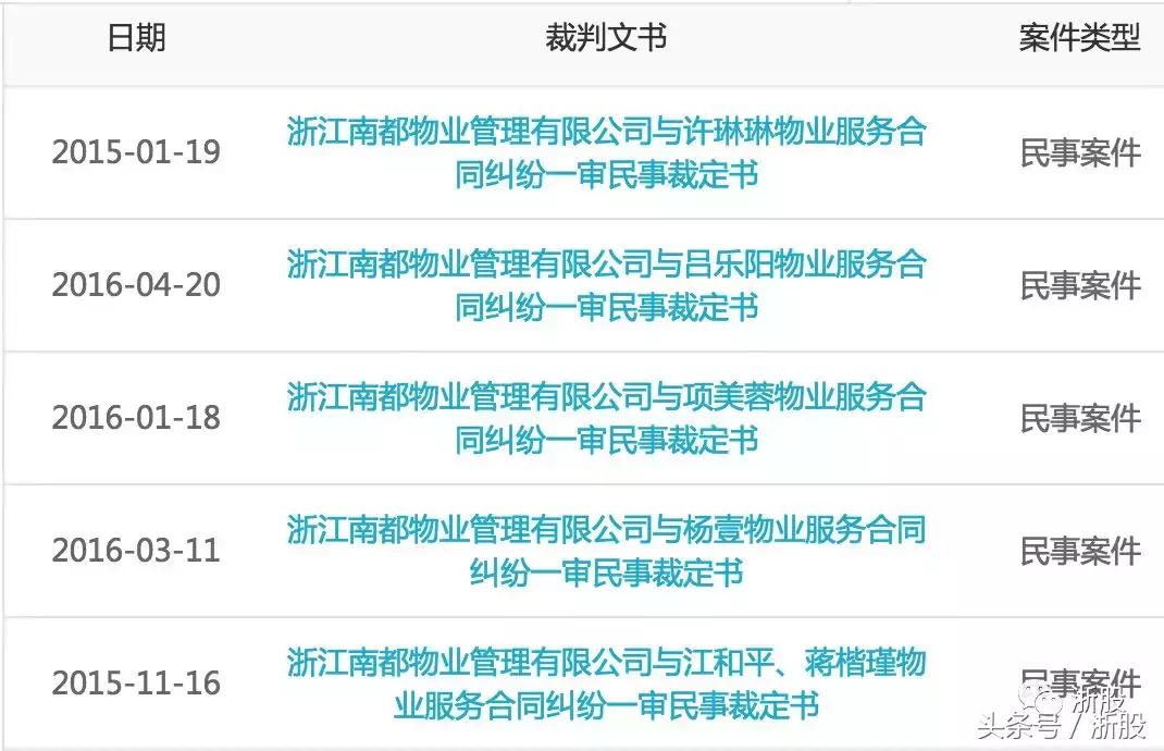 70后美女掌舵的南都物业，为何叫南霸天，又何以成为物业第一股？