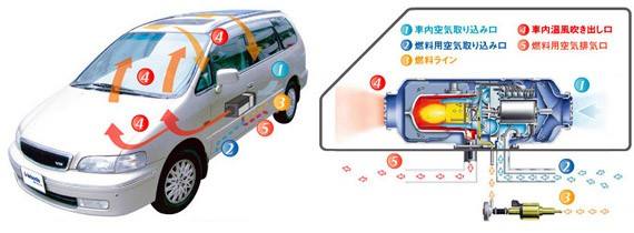 驻车加热是个什么东西,大通v80驻车加热系统是什么用的