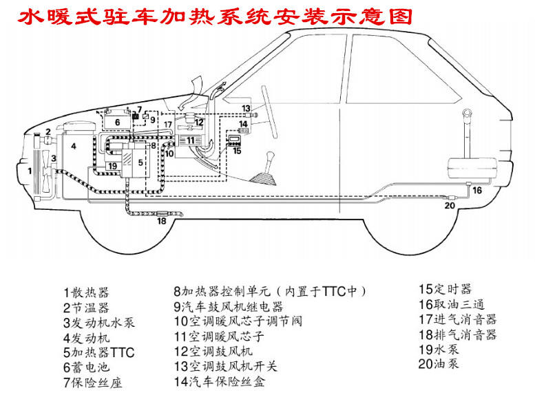 驻车加热是个什么东西,大通v80驻车加热系统是什么用的