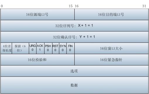 wiresharktcp三次握手失败,用wireshark分析tcp三次握手