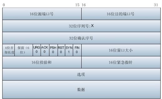 wiresharktcp三次握手失败,用wireshark分析tcp三次握手