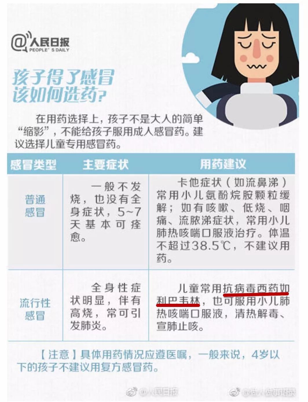 宝宝感冒，用不用吃药、什么时候去医院、怎么才能快点？