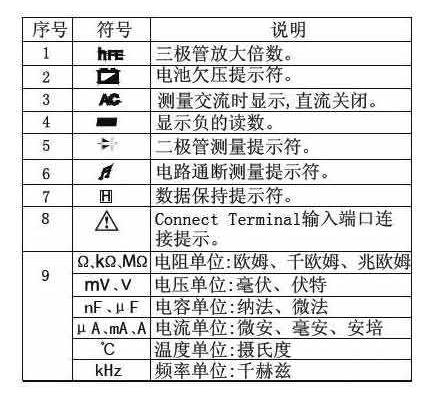 万用表各档位使用方法顺口溜,万用表测量温度的档位是哪个档位