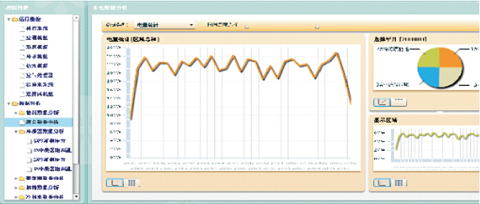 成都比善E2MS5000企业能源管理系统