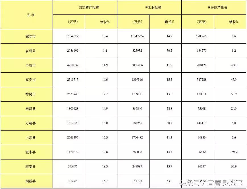 宜春列为三线城市,宜春几线城市最新排名