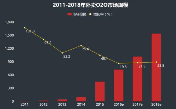 如何更好的选择外卖系统,比较好的外卖系统