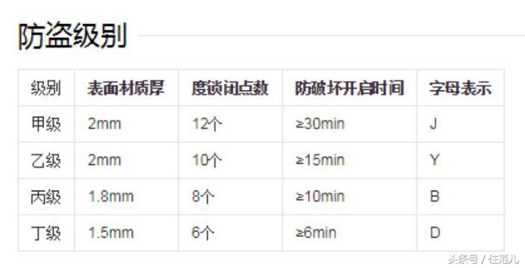 为什么防盗门的颜色都是猪肝红,红棕色防盗门