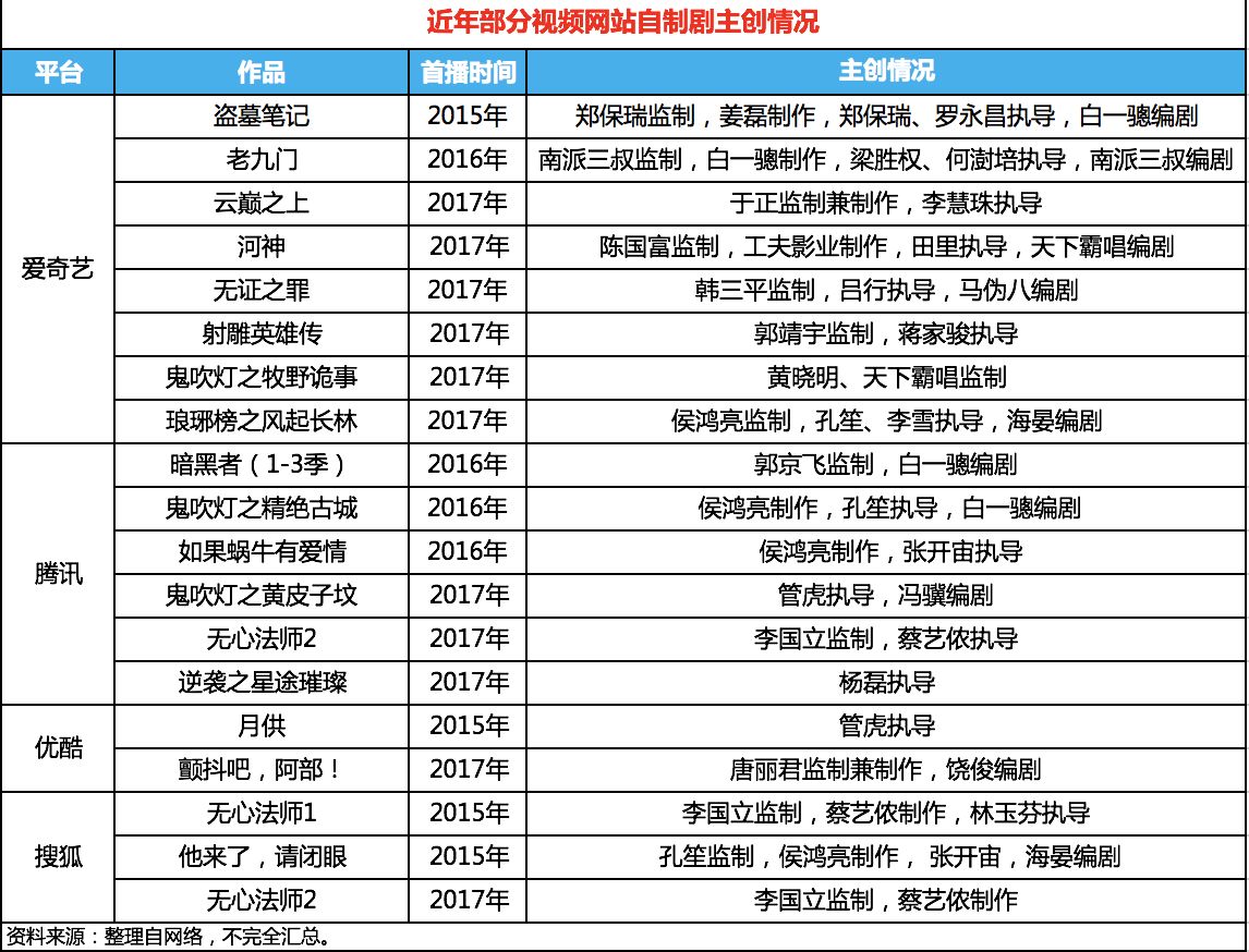 视频行业竞争格局前瞻:从大咖“触网”看爱腾优人才吸附力