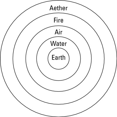 第五元素中的恶魔,以太是第几元素