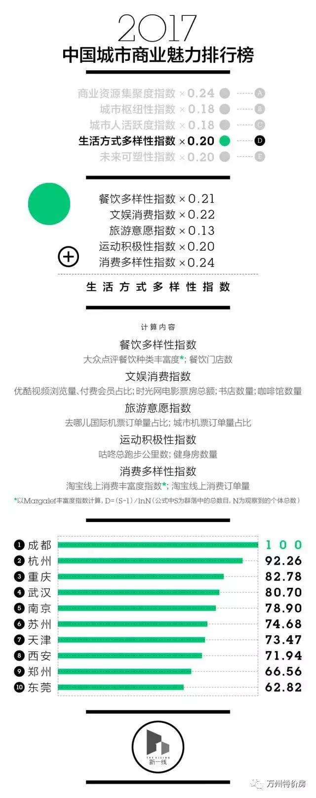 湖北省一二三四五线城市排名,陕西一二三四五线城市最新排名