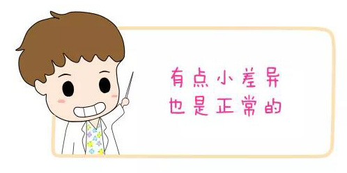 教你读懂产检b超单上英文缩写,如何看懂16周产检b超