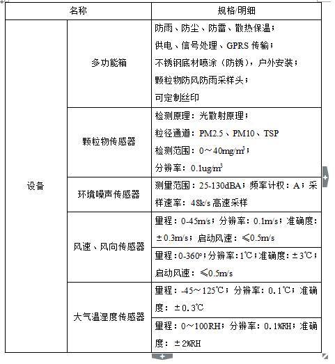扬尘在线监测仪用流量,扬尘监测仪数值高