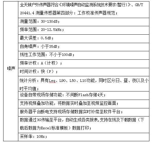 扬尘在线监测仪用流量,扬尘监测仪数值高