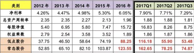 低估医药板块行情,被抛弃的华东医药股