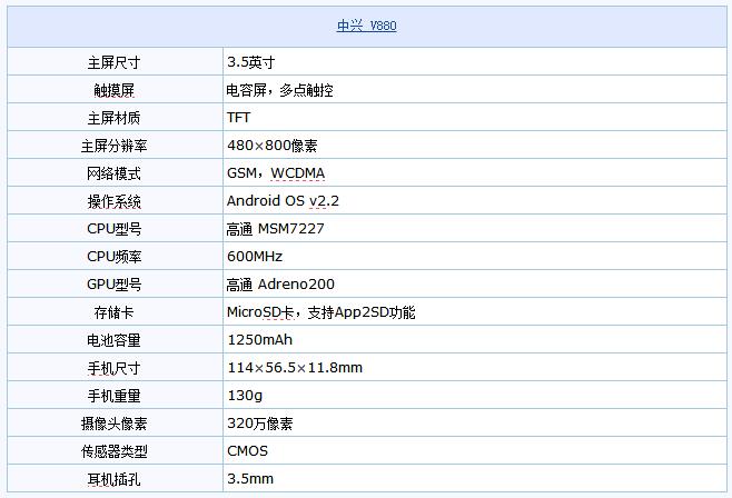 中兴V880(刀锋):当年号称神机的中兴巅峰之作,现在怎么样了?
