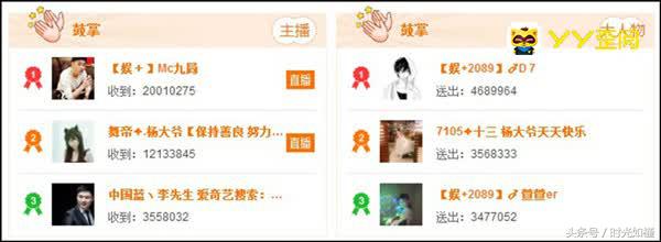 周星时刻！21位主播吸金963.5万元