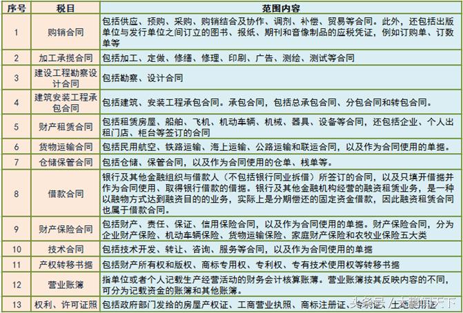 零基础学税法全课程免费视频,税法基础自学视频教程