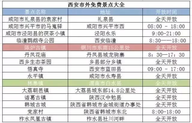 西安有什么免费的值得去的地方,西安哪些景区面向全国免费