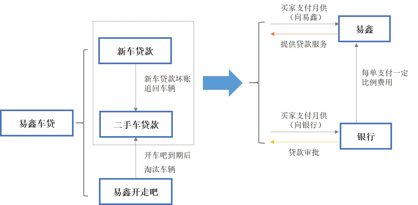最新汽车消费金融消息,汽车金融市场新思路