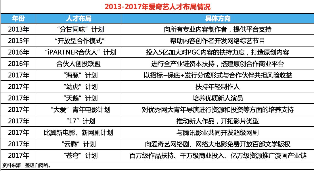 视频行业竞争格局前瞻:从大咖“触网”看爱腾优人才吸附力