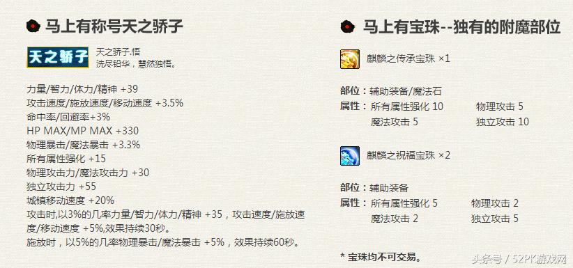 dnf2019春节礼包称号介绍,dnf春节礼包2023称号升级