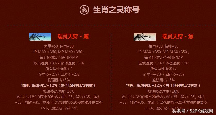 dnf2019春节礼包称号介绍,dnf春节礼包2023称号升级