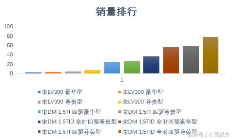 比亚迪宋pro和plus新能源的区别,比亚迪宋新能源车怎么样