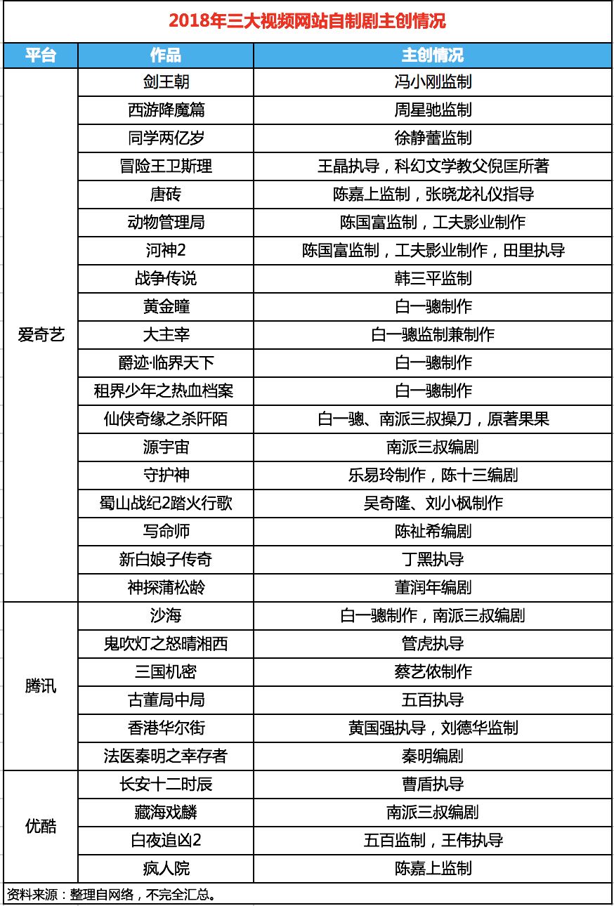 视频行业竞争格局前瞻:从大咖“触网”看爱腾优人才吸附力