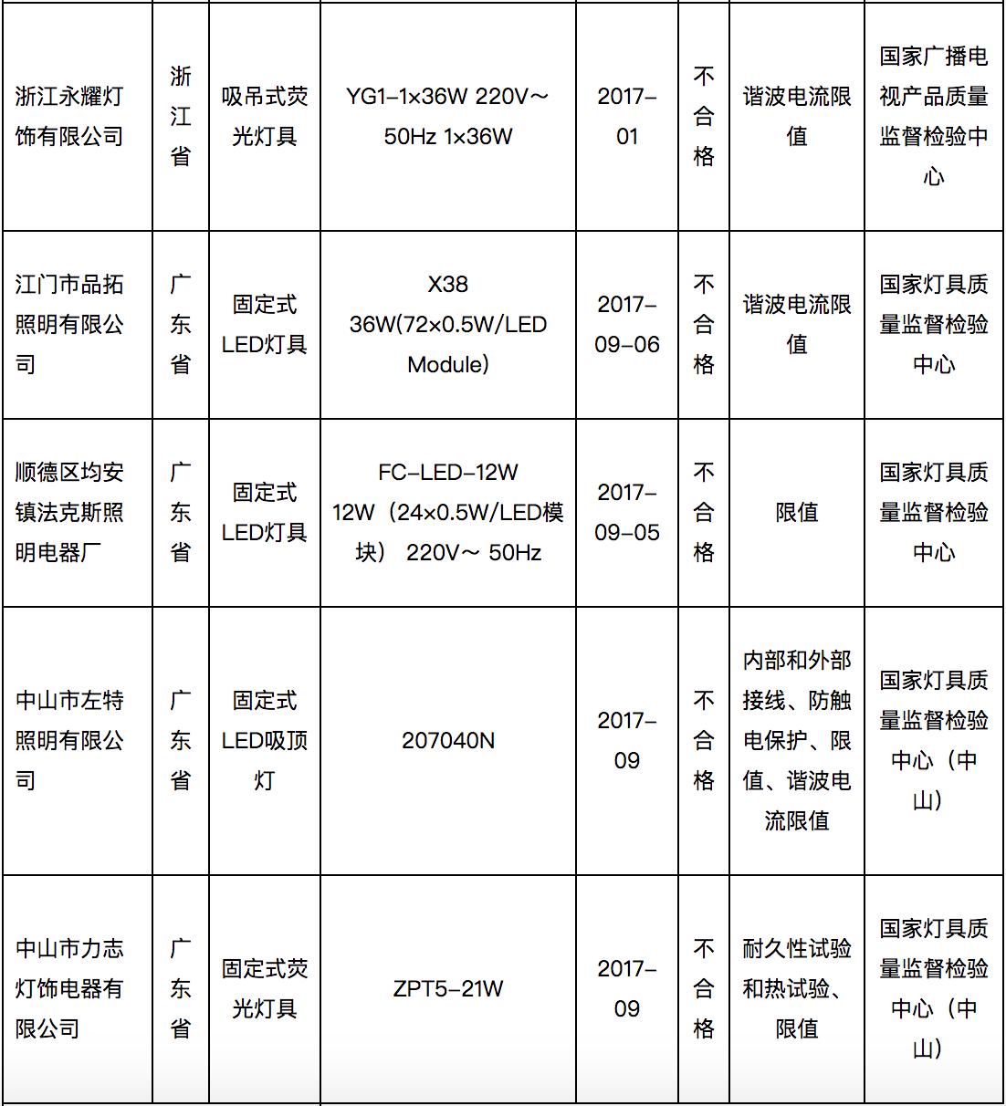 中源家居最近消息,中源家居2019年报