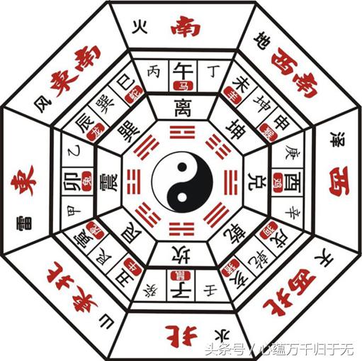 掌中八卦运用在哪,掌中八卦对应的含义