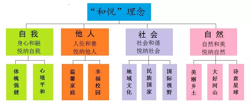 吴晗清：从三个故事，谈个性化人才培养所需的课程顶层设计