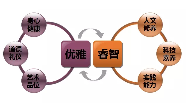 吴晗清：从三个故事，谈个性化人才培养所需的课程顶层设计