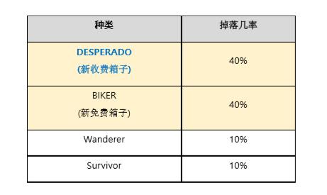 绝地求生正式服免费送装备,绝地求生月底上线新地图和通行证