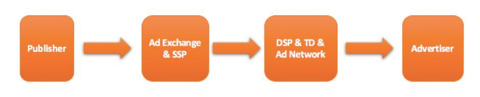 api接入营销,网络营销技术api接口