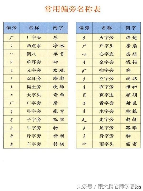 小学一年级语文预习的正确方法,一年级语文小公鸡和小鸭子预习