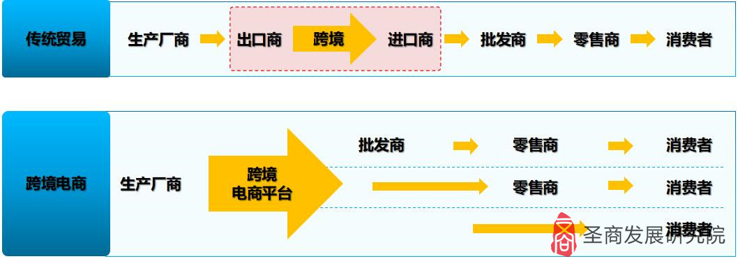 进口跨境电商平台研究报告,跨境电商进口清单