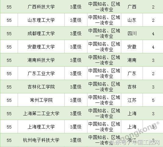 选择科研方向可能身不由己,选择自动化专业的感受