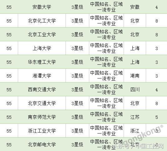 选择科研方向可能身不由己,选择自动化专业的感受
