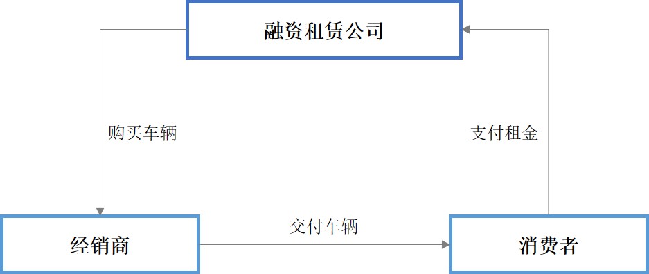 最新汽车消费金融消息,汽车金融市场新思路