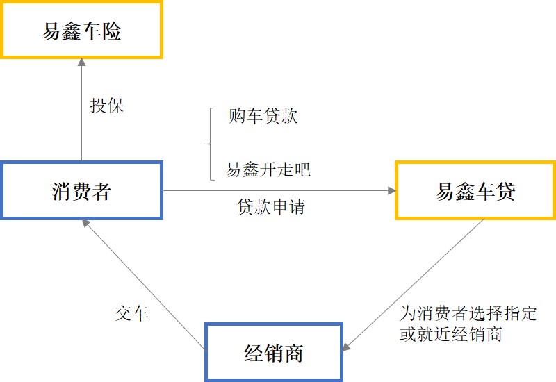 最新汽车消费金融消息,汽车金融市场新思路