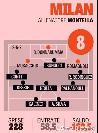 输球！*款贷**！负债！入主米兰的李哥，是足坛的贾跃亭？