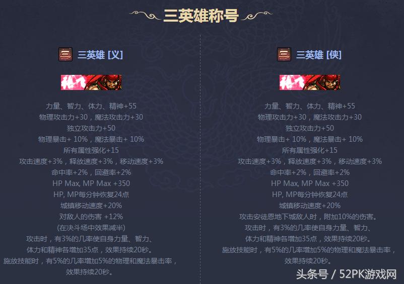 dnf2019春节礼包称号介绍,dnf春节礼包2023称号升级