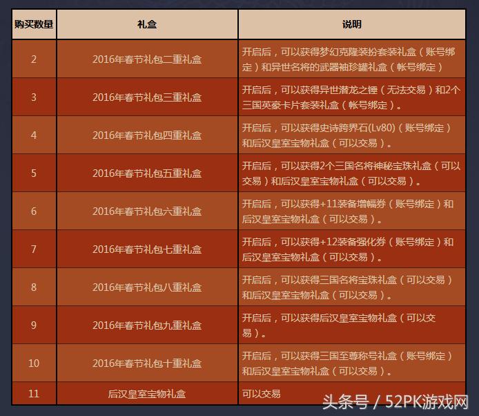 dnf2019春节礼包称号介绍,dnf春节礼包2023称号升级
