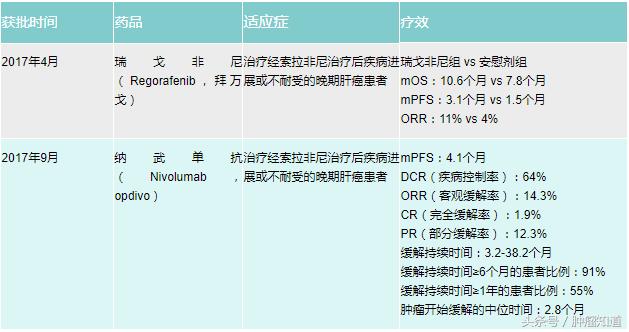 治疗肝癌的特效药在美国问世,肝癌fda最新治疗方案