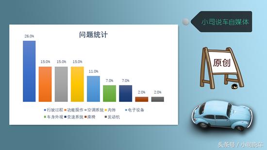 比亚迪宋pro和plus新能源的区别,比亚迪宋新能源车怎么样