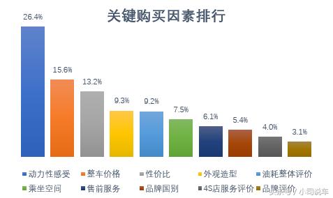 比亚迪宋pro和plus新能源的区别,比亚迪宋新能源车怎么样