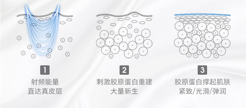 美容仪器大盘点！大排灯、射频仪真的有必要买吗？