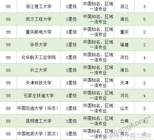 选择科研方向可能身不由己,选择自动化专业的感受