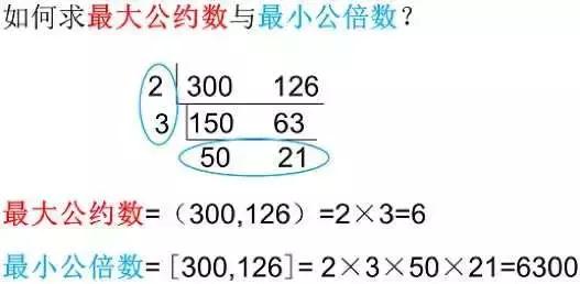 恭喜你!寒假前看到这篇数学学习分析,再不用愁数学拿不到高分!