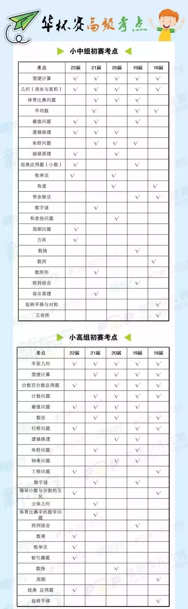 恭喜你!寒假前看到这篇数学学习分析,再不用愁数学拿不到高分!